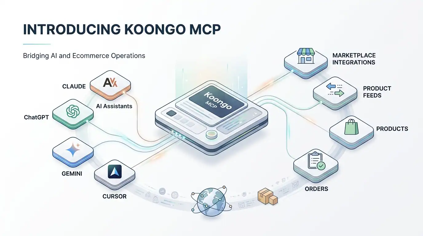 Koongo MCP zur Verwaltung von E-Commerce-Operationen mit KI-Assistenten